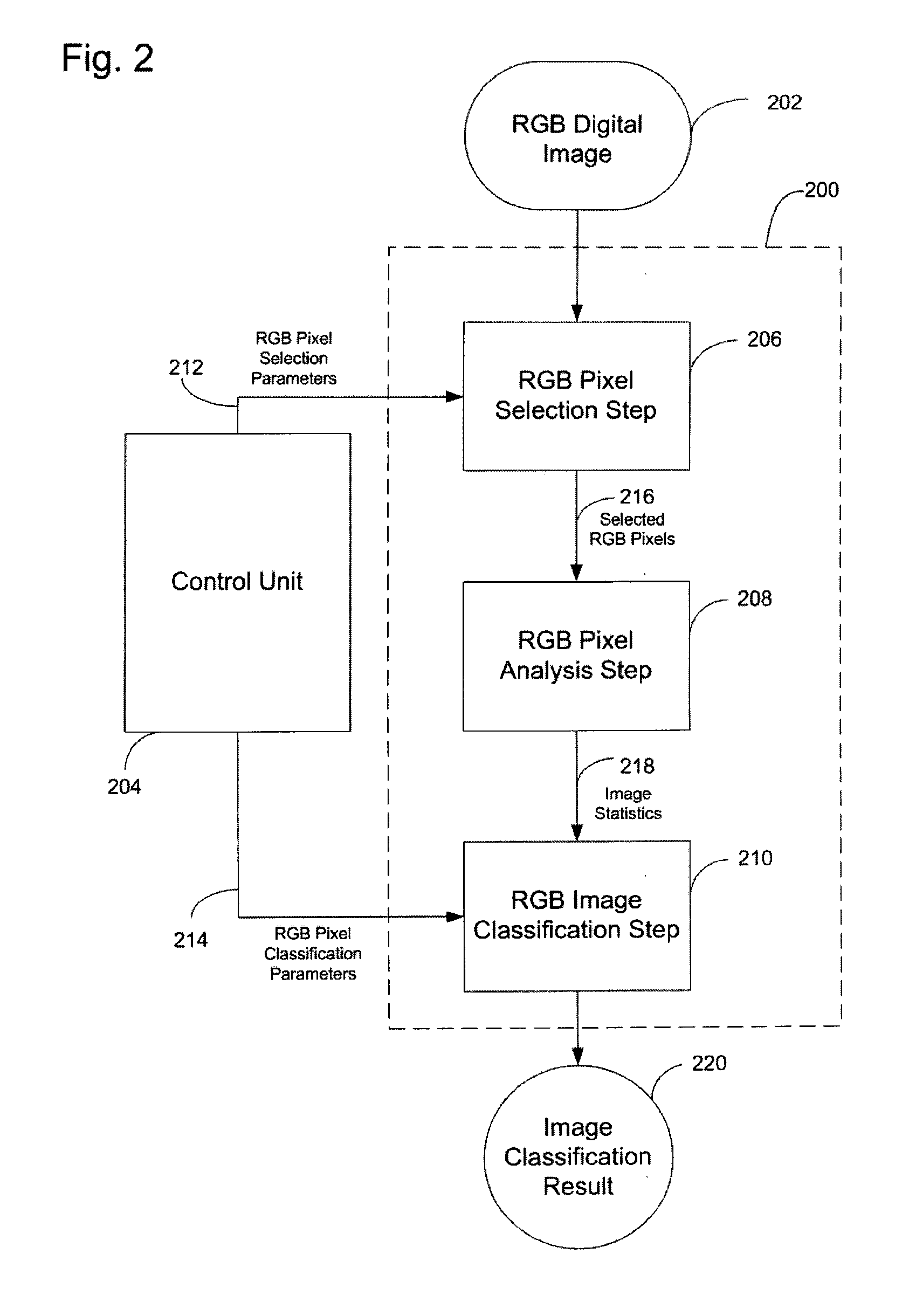 Method for digital image class detection