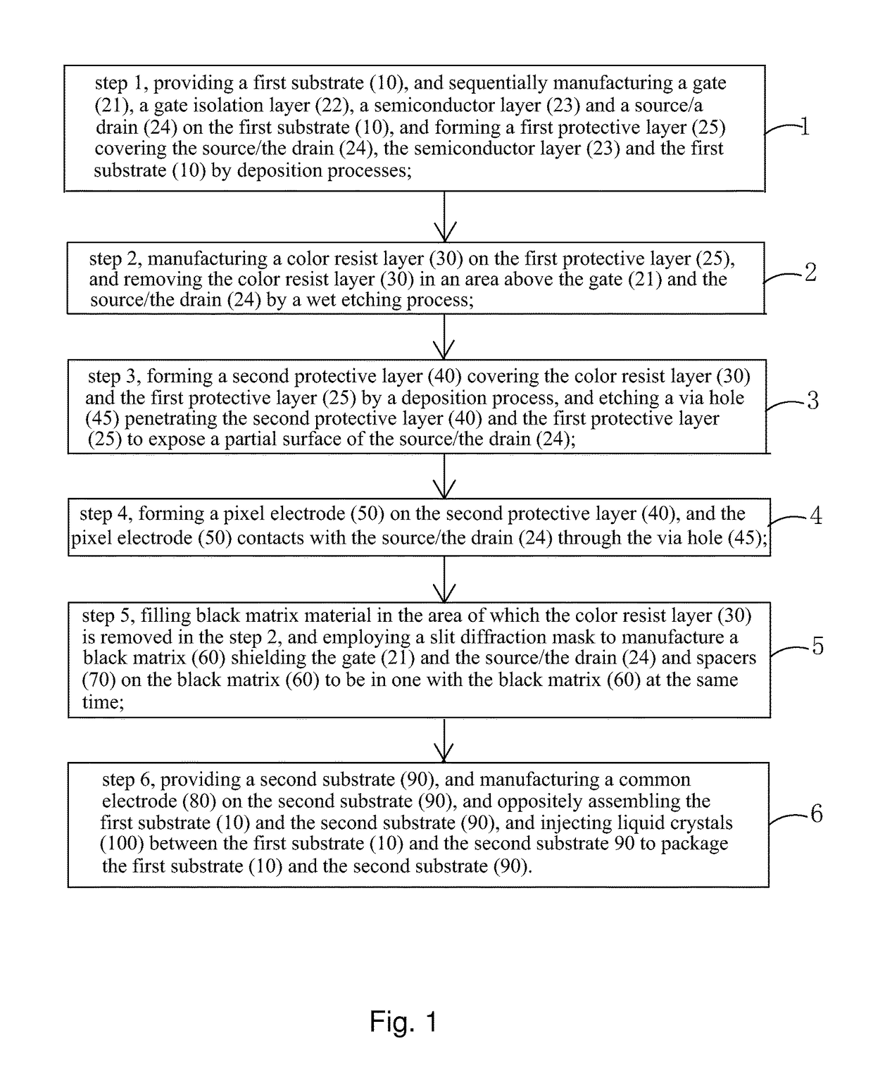 Manufacture method of color filter on array liquid crystal display panel and structure thereof