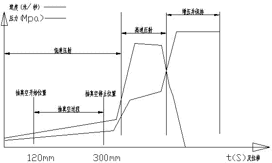 Die-casting device for solving air hole defect of die-casting product and die-casting process thereof