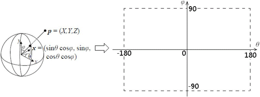 Panoramic video dual loop belt sampling method and device