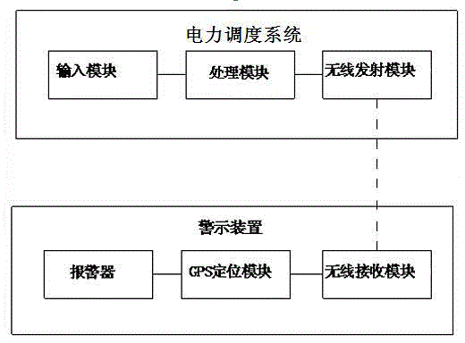 Automatic electric power scheduling system and method