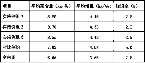 A method for treating mink, raccoon and fox carcasses by enzymatic hydrolysis