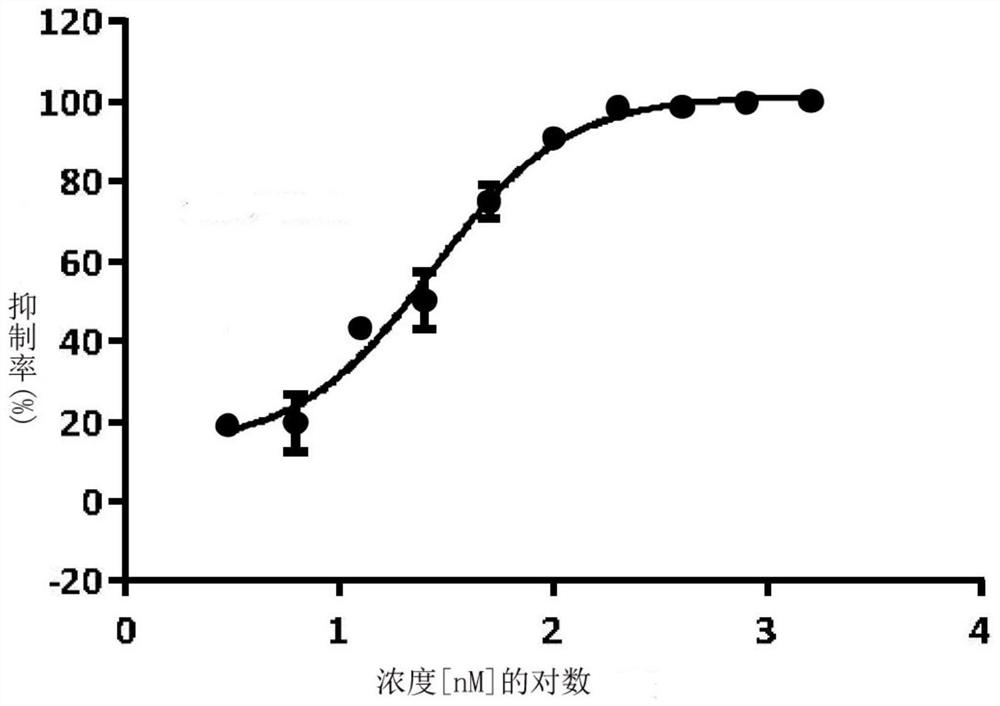 Pharmaceutical composition for preventing and/or treating cancer