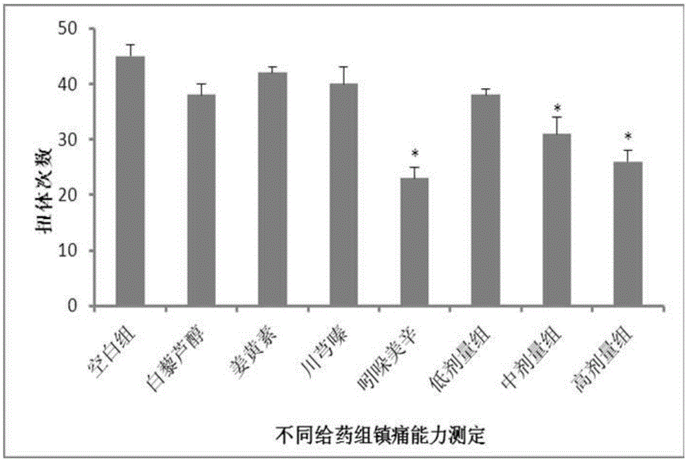 Natural product anti-inflammation medicine composition and use thereof