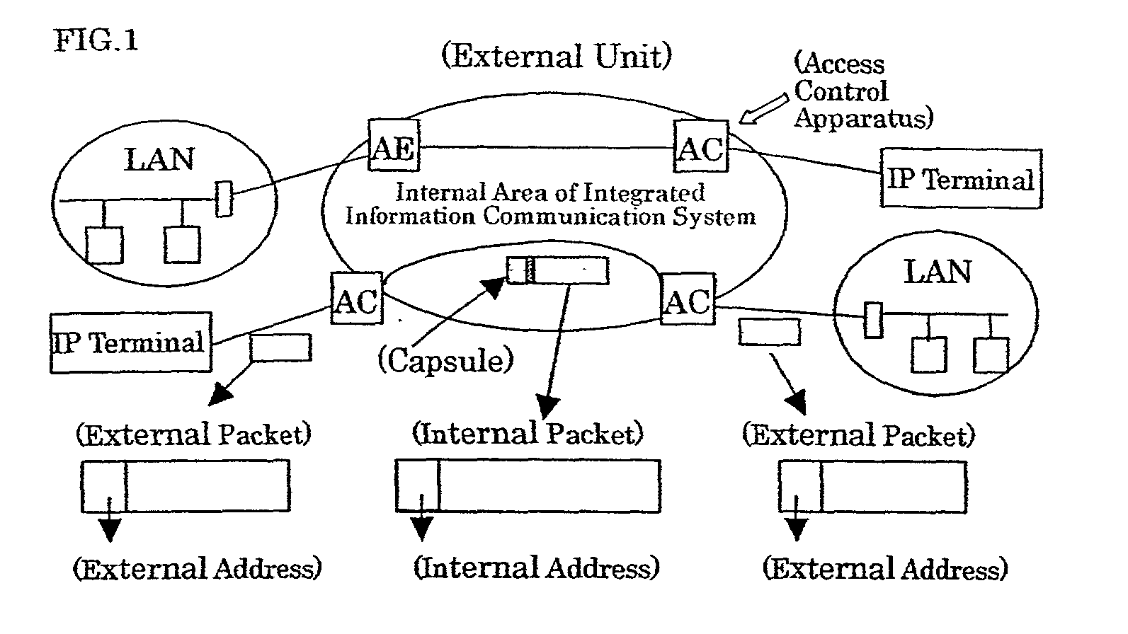 Integrated information communication system