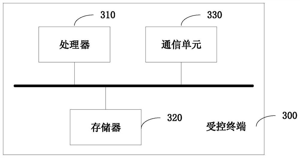 Starting item synchronous storage method and system based on BIOS, terminal and storage medium