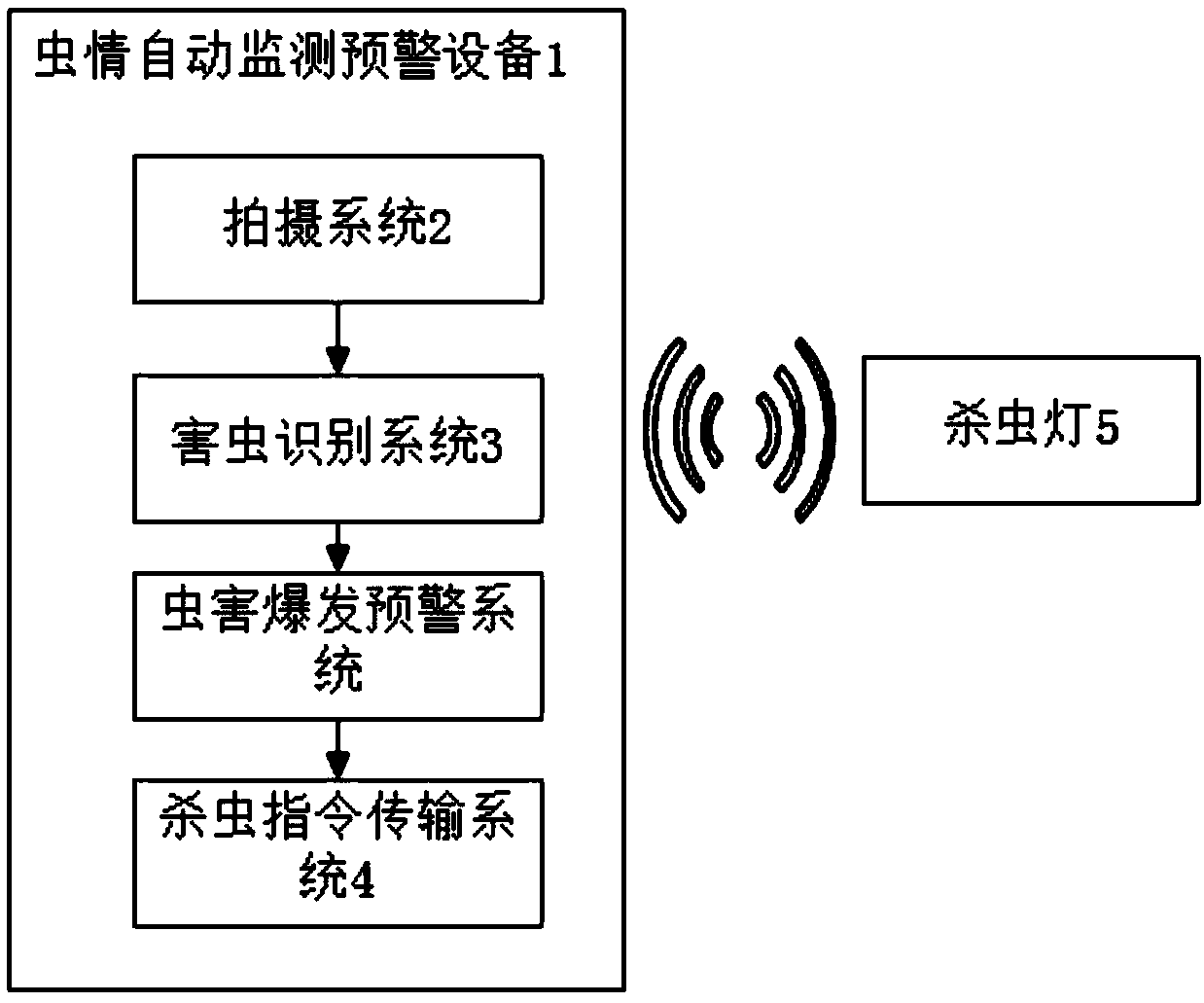 Intelligent insect killing method and system