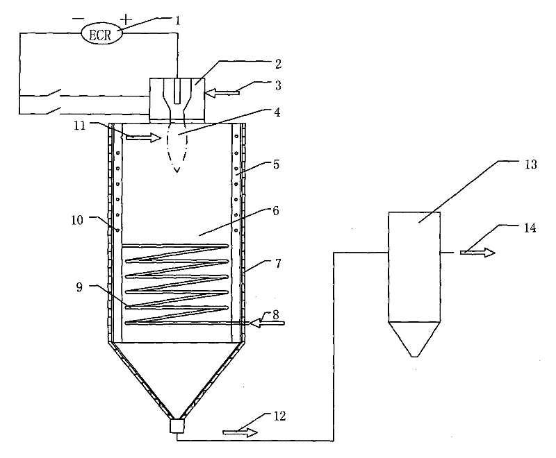 Method for producing hydrogen gas by methane-rich plasma