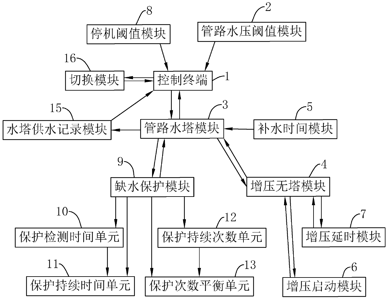 Self-priming pump control system