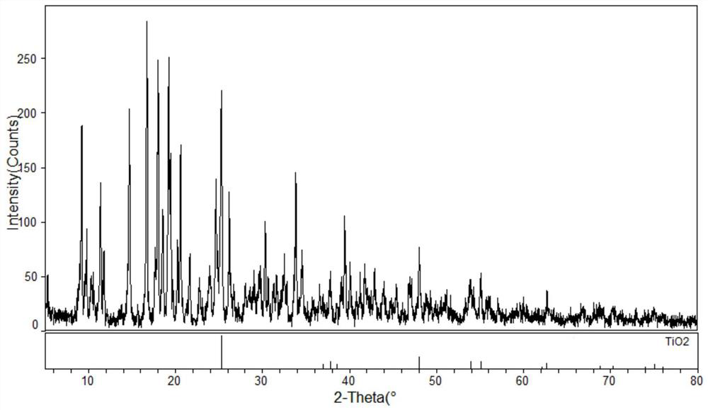 tio  <sub>2</sub> Preparation method of /mof-5 composite photocatalyst