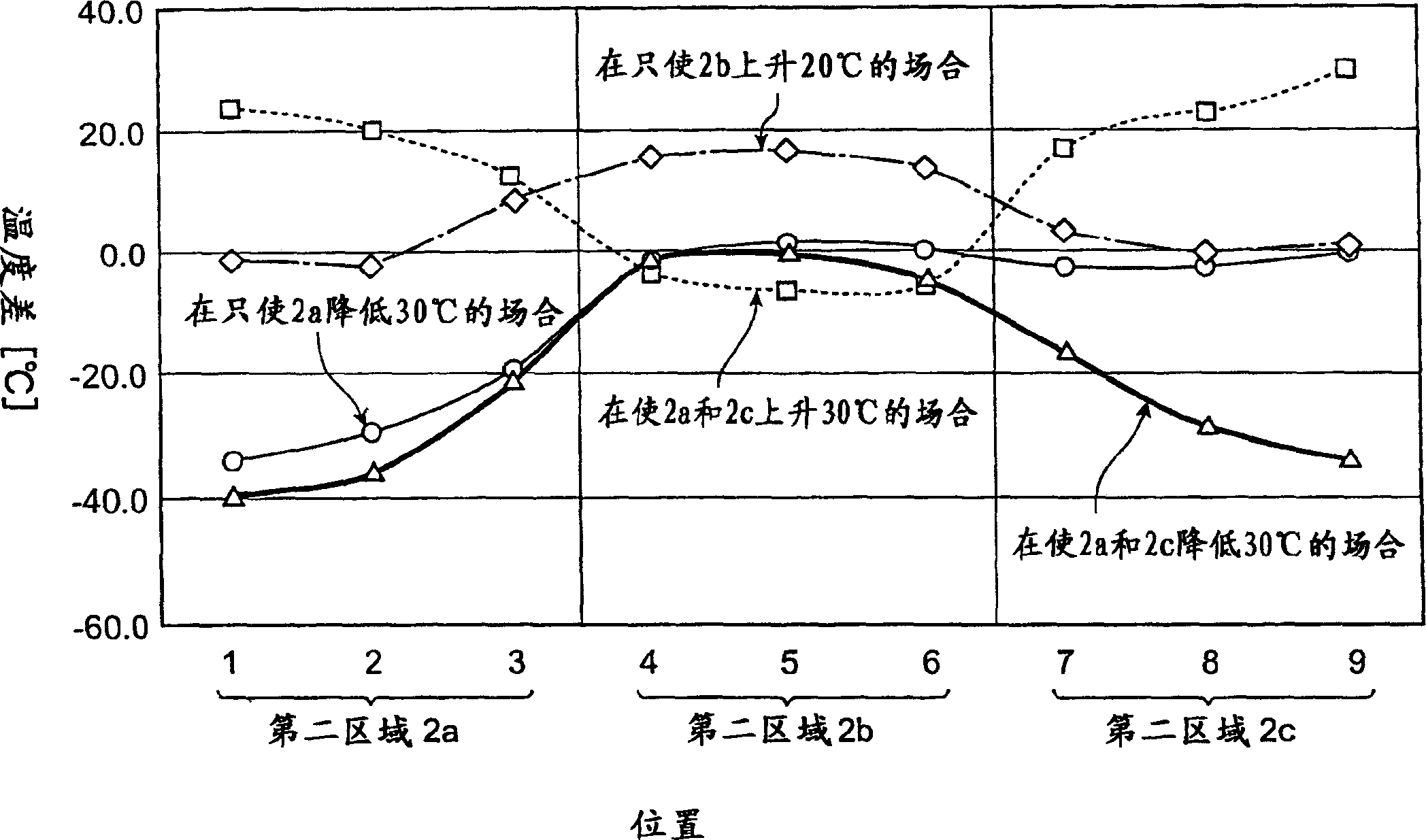 Bushing temp controller