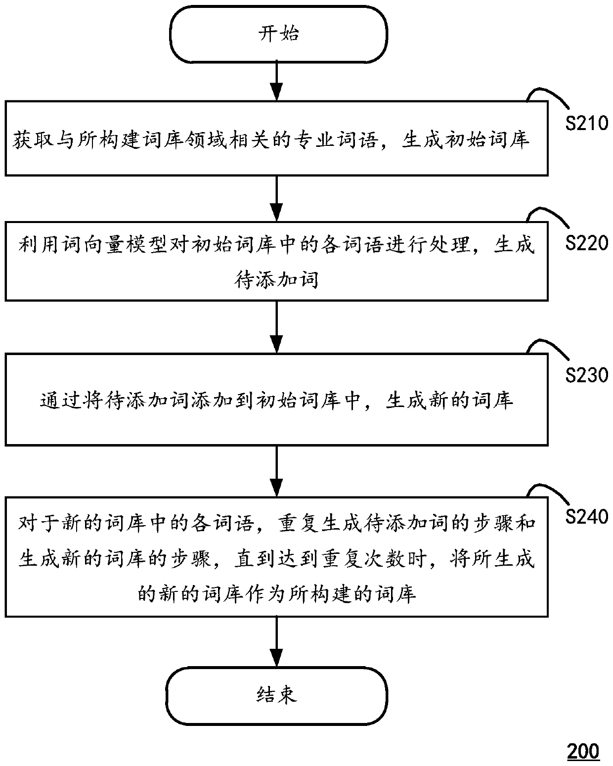 Lexicon construction method and computing device