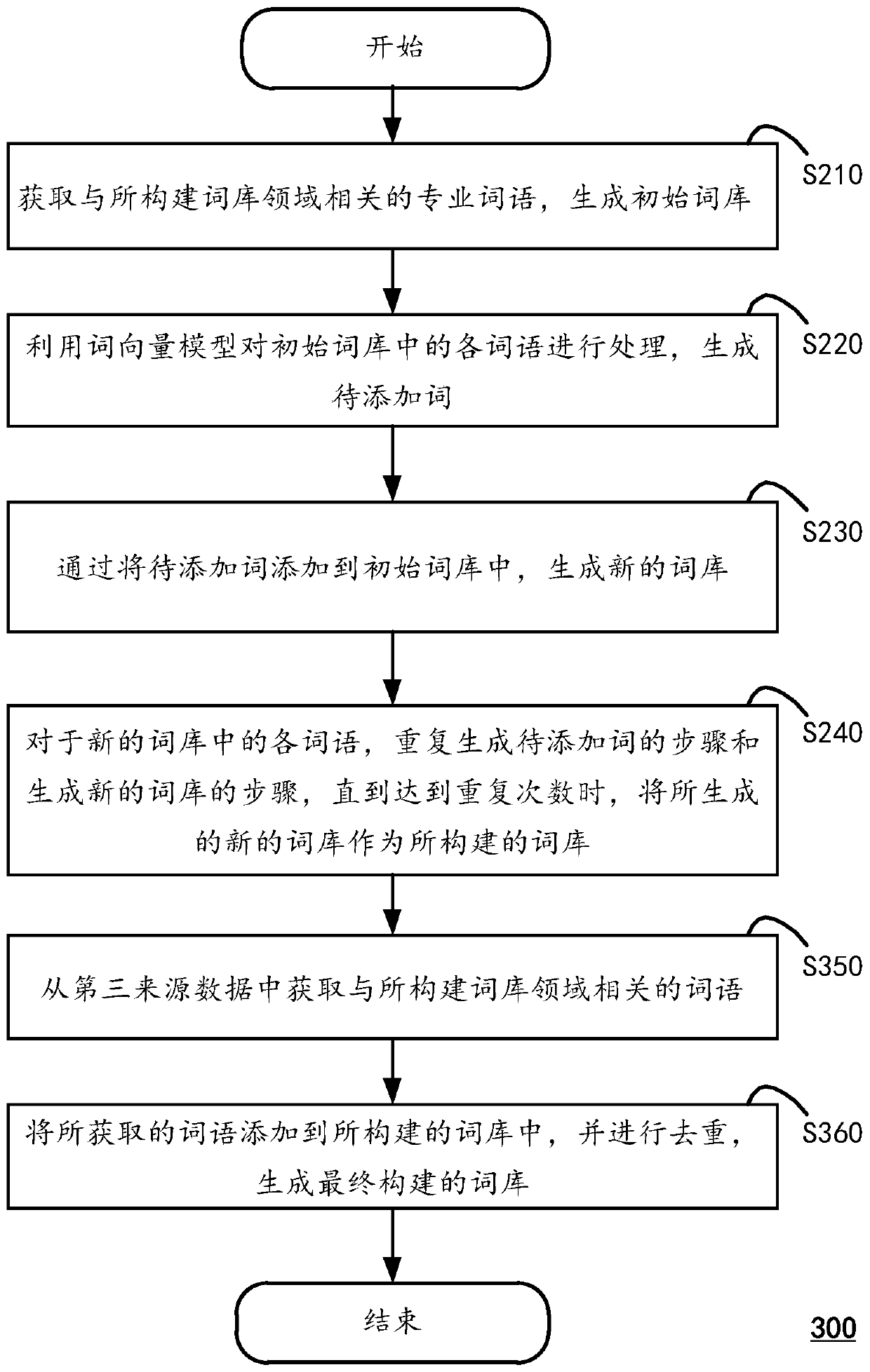 Lexicon construction method and computing device