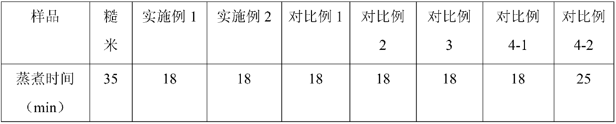 Production method of pre-gelatinized germinated brown rice