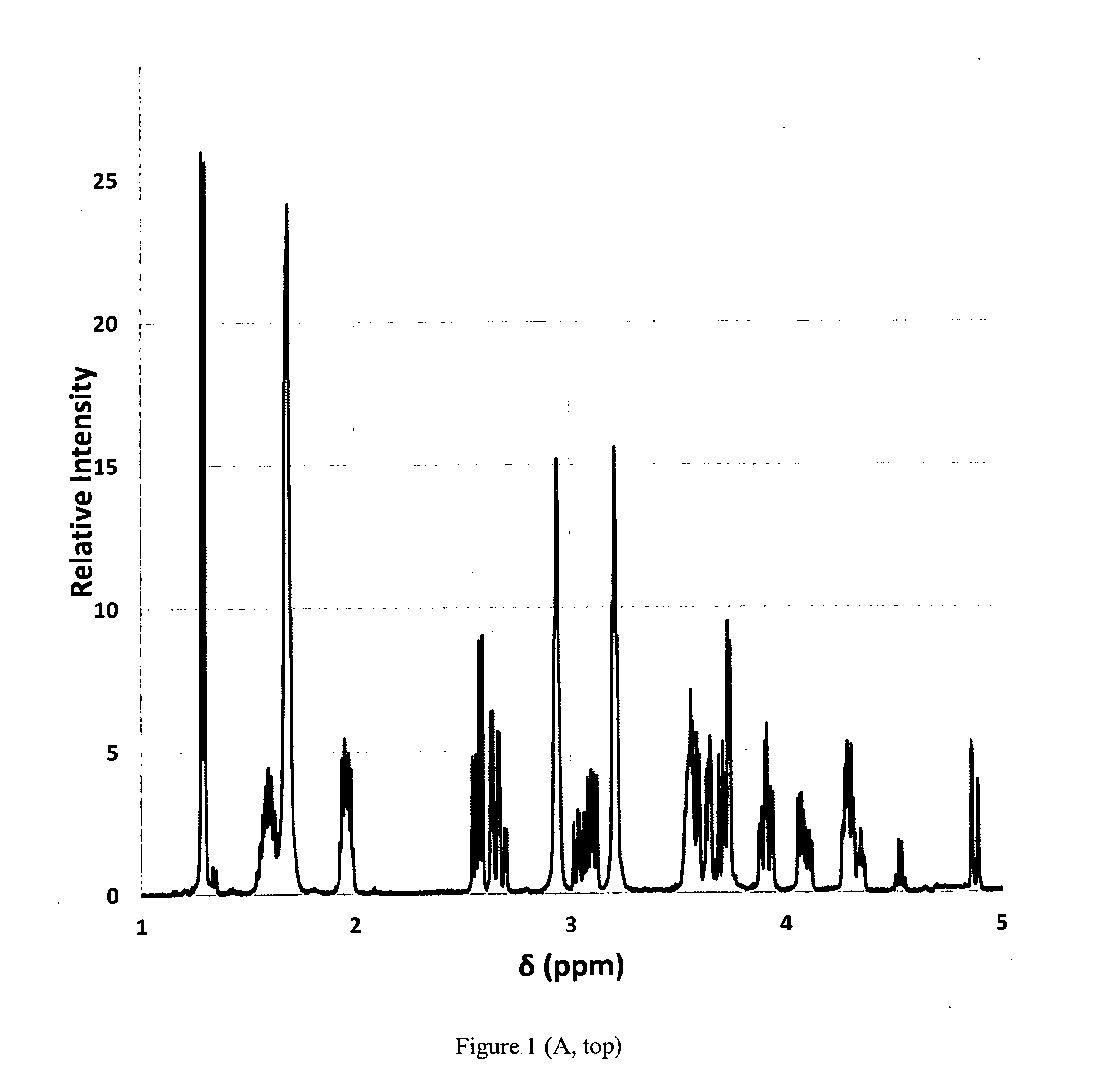 Tablet Composition for Anti-tuberculosis Antibiotics