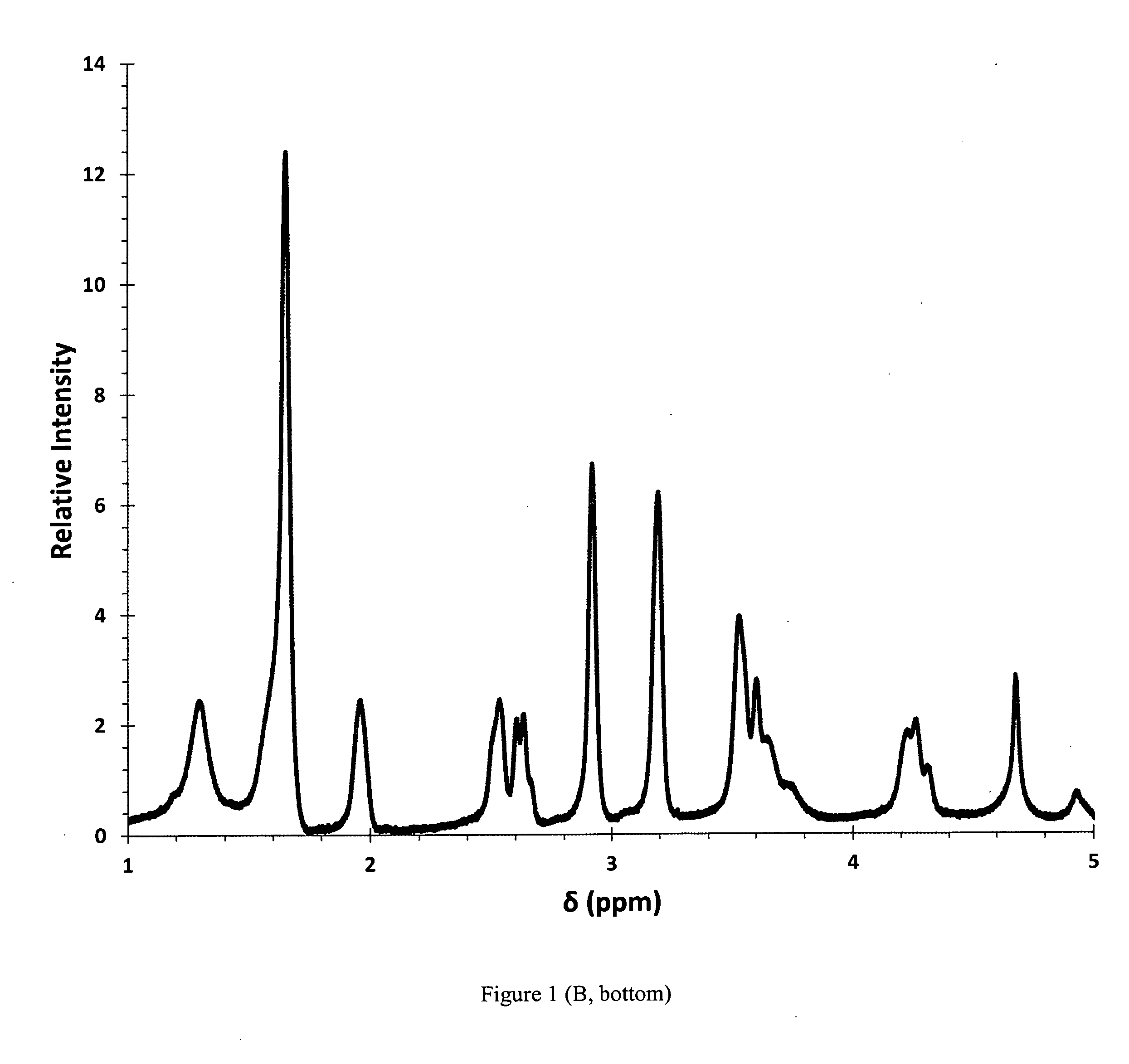 Tablet Composition for Anti-tuberculosis Antibiotics