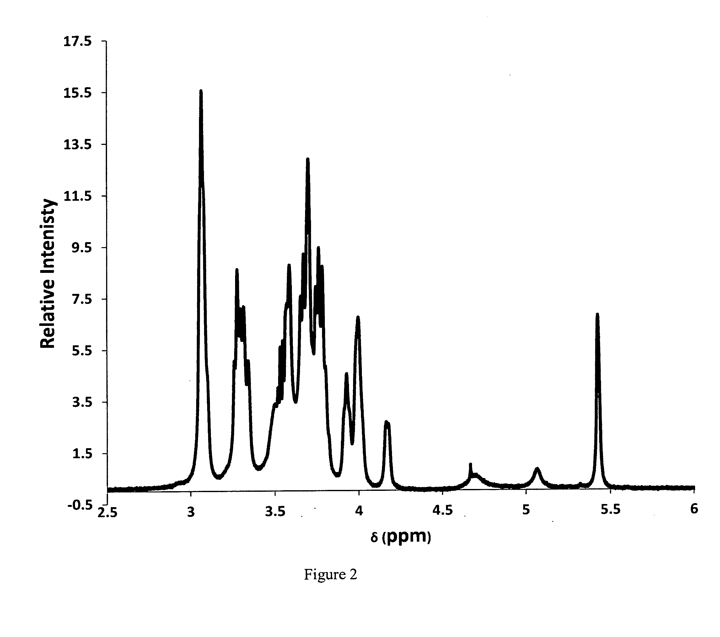 Tablet Composition for Anti-tuberculosis Antibiotics