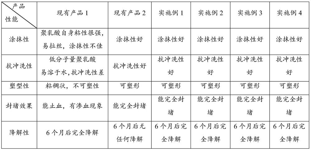 A kind of absorbable bone wax composition