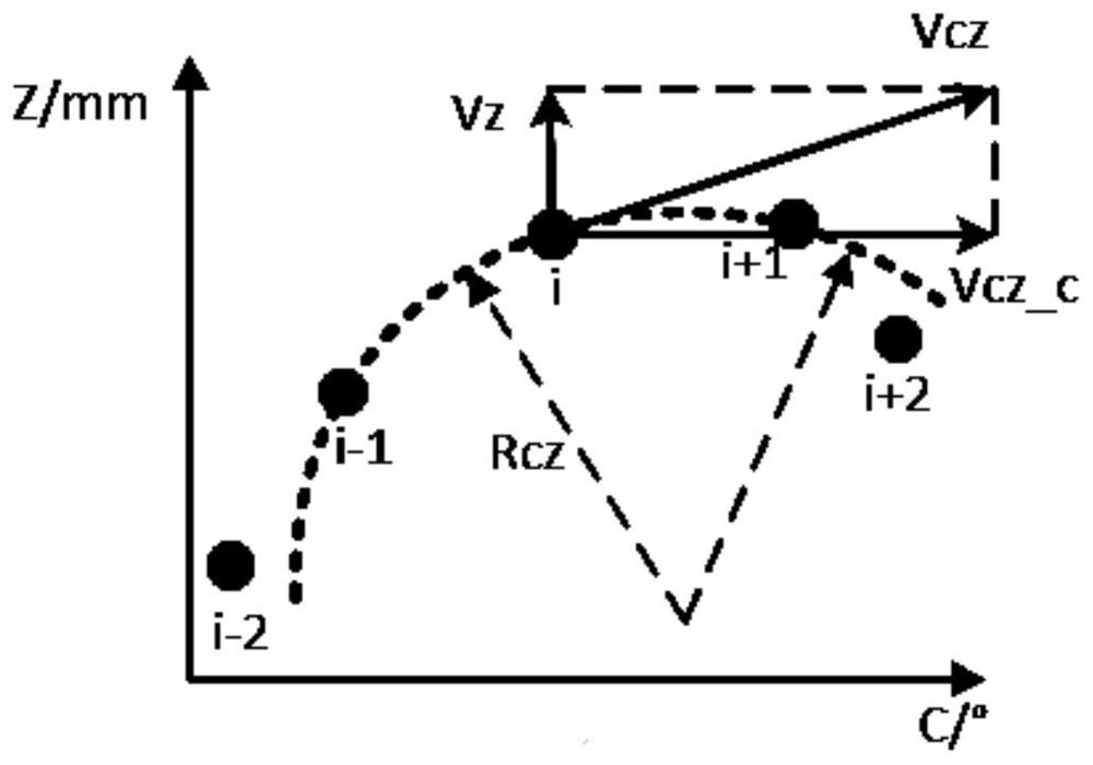 A winding machine process optimization method and winding machine based on dual-code joint control