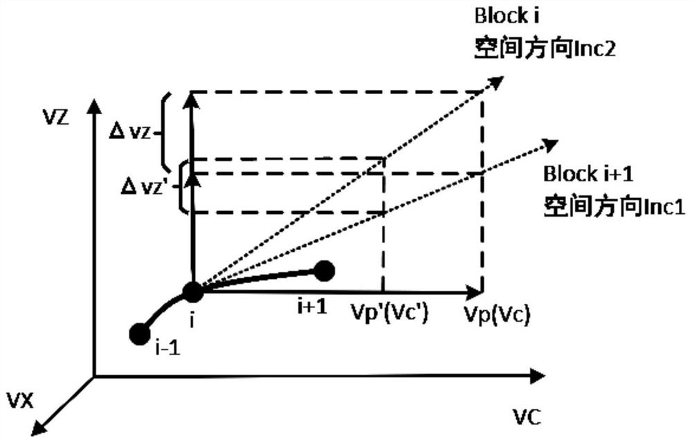 A winding machine process optimization method and winding machine based on dual-code joint control