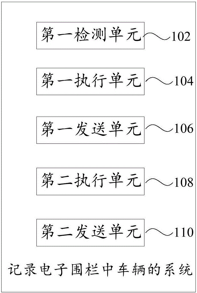 Vehicle, electronic fence and method and system for recording vehicles in electronic fence