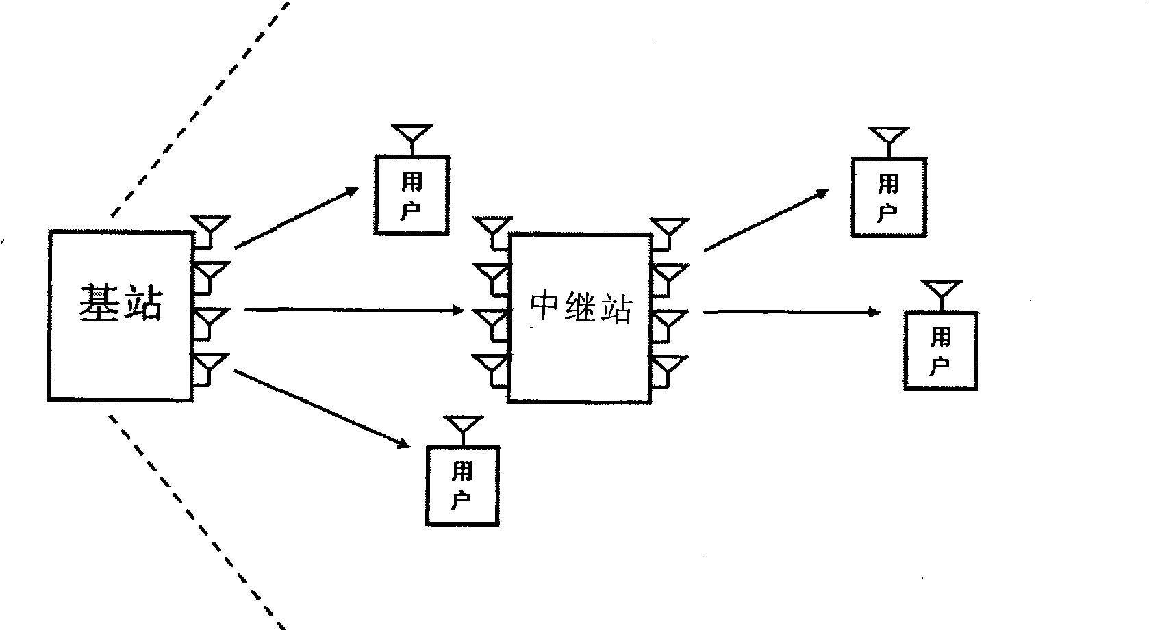 User classification method for relay auxiliary data transmission of wireless communication