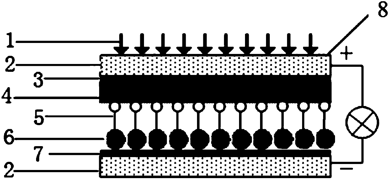 Combined solar cell capable of improving utilization rate of solar energy