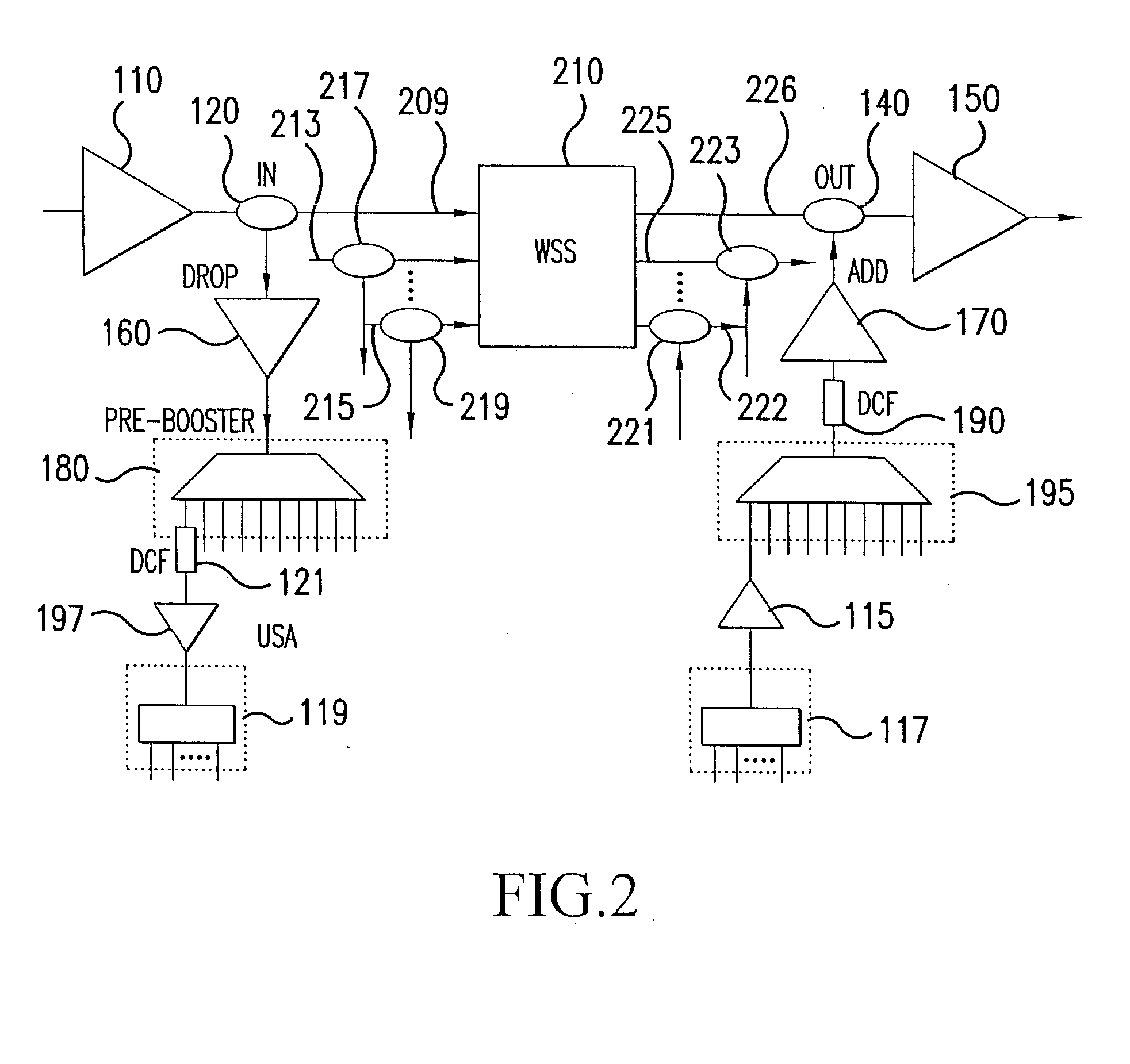 Signal distribution module for a directionless reconfigurable optical add/drop multiplexer