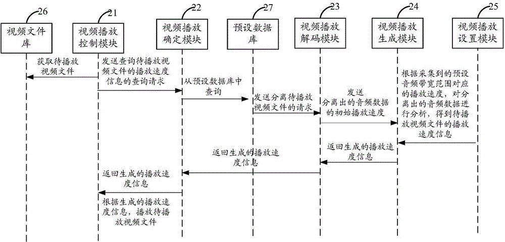 Adaptive video playing method, device and terminal