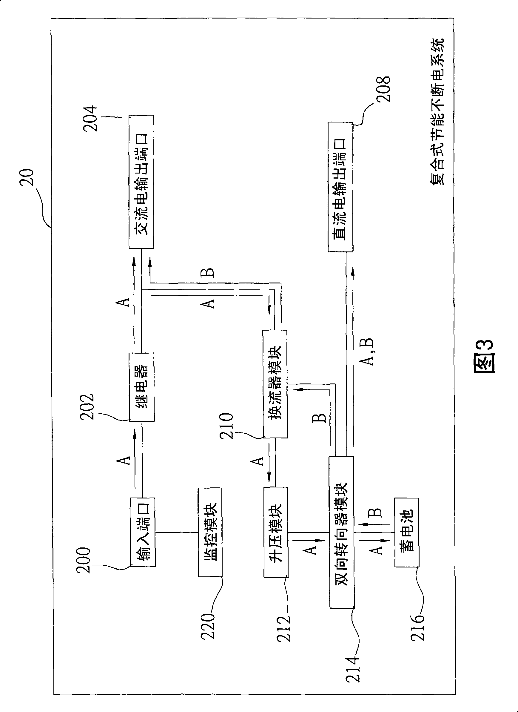 Composition energy-saving non power brake system and bidirectional transducer module as well as power transferring method