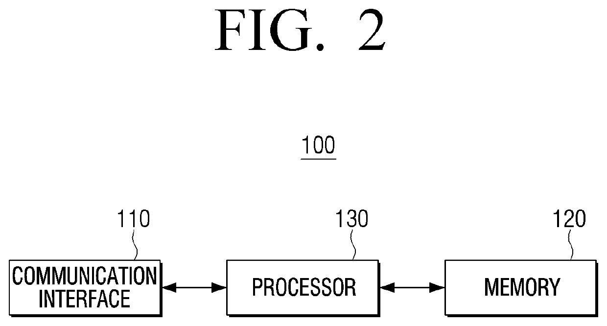 Server and method for controlling thereof