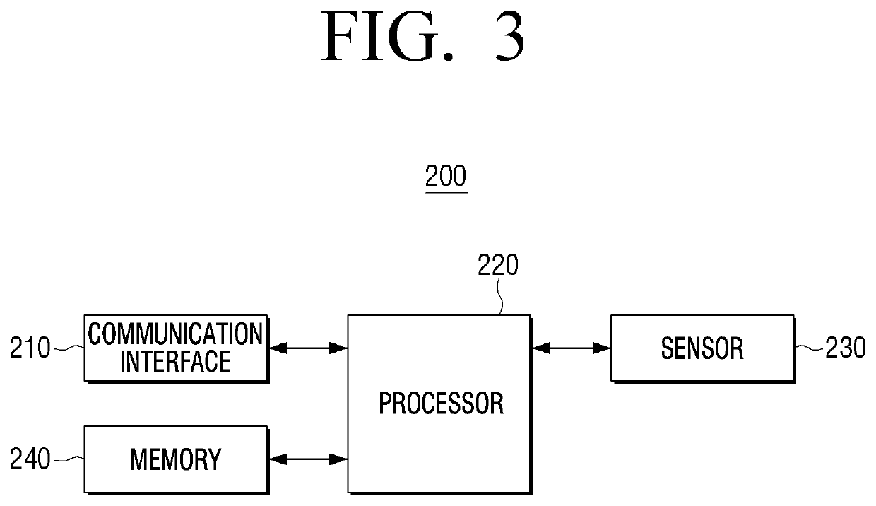 Server and method for controlling thereof