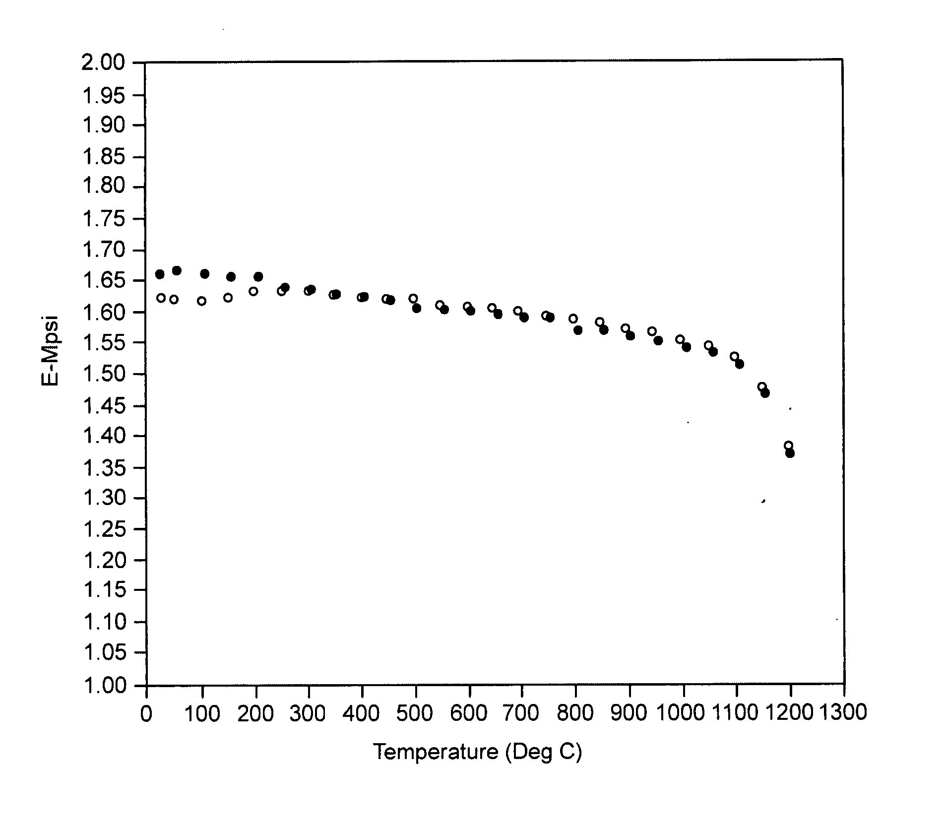 High porosity thermally shock resistant ceramic structures