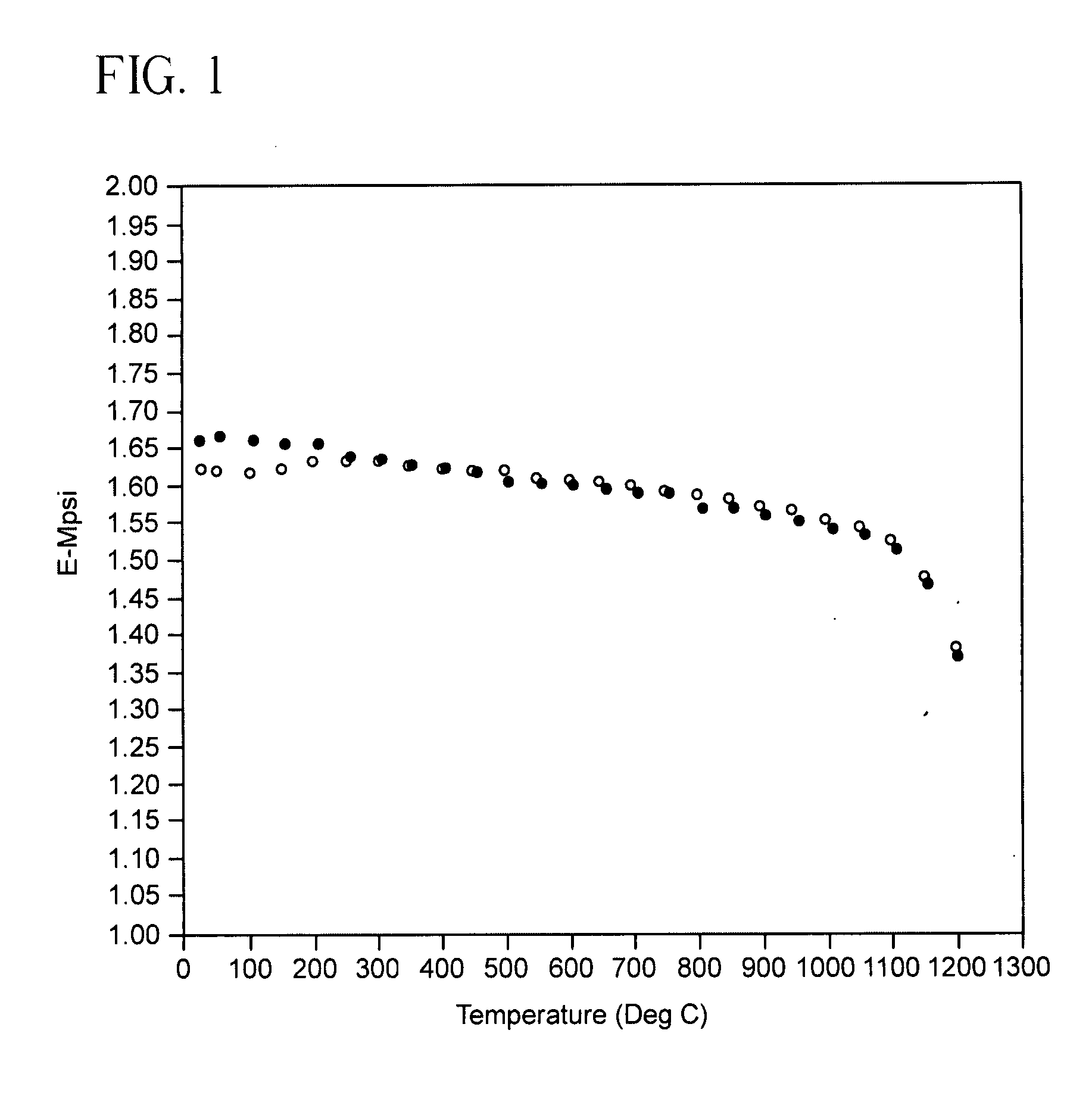 High porosity thermally shock resistant ceramic structures