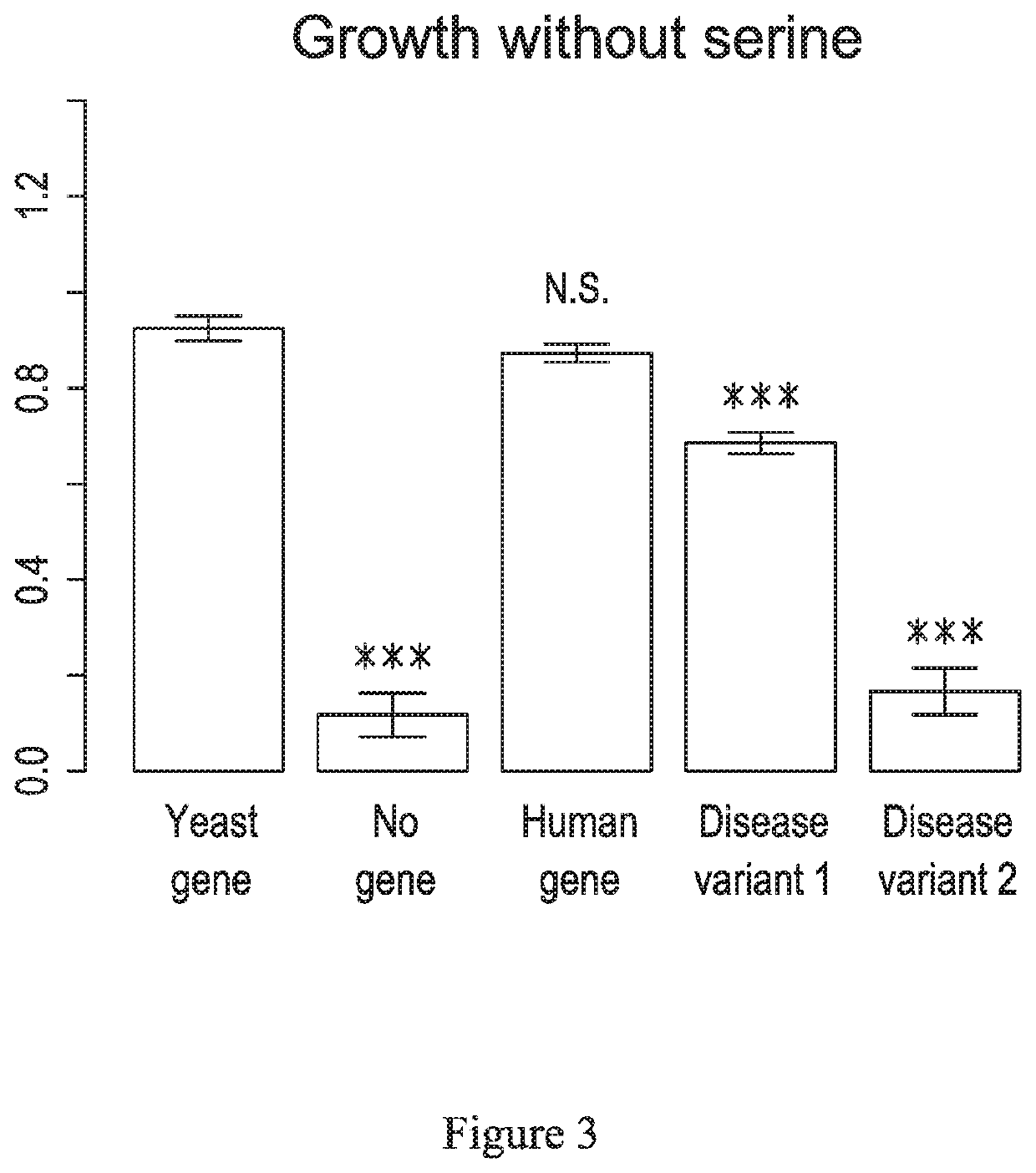 Methods of detecting amino acid deficiencies