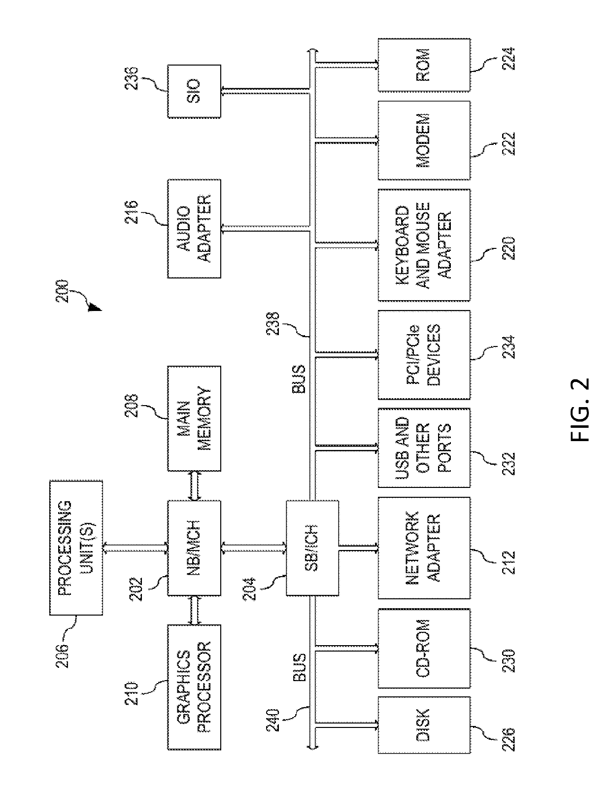 Determination of an online collaboration status of a user based upon biometric and user activity data