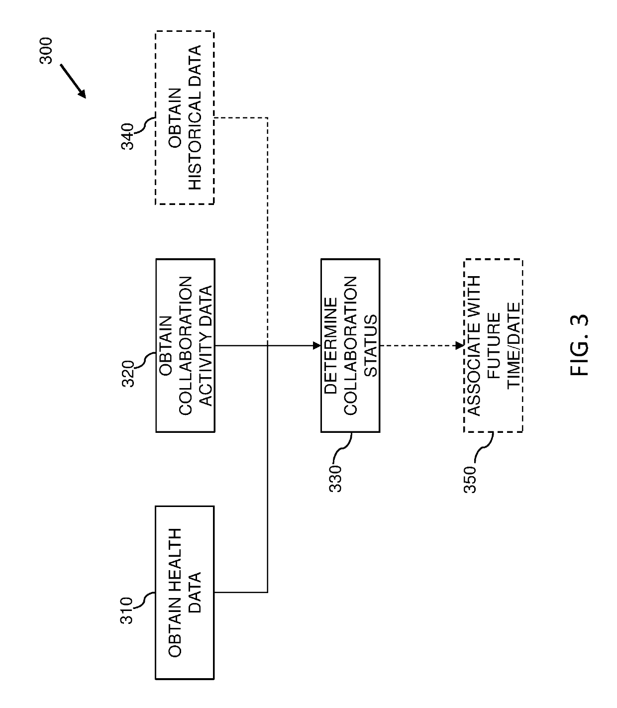 Determination of an online collaboration status of a user based upon biometric and user activity data