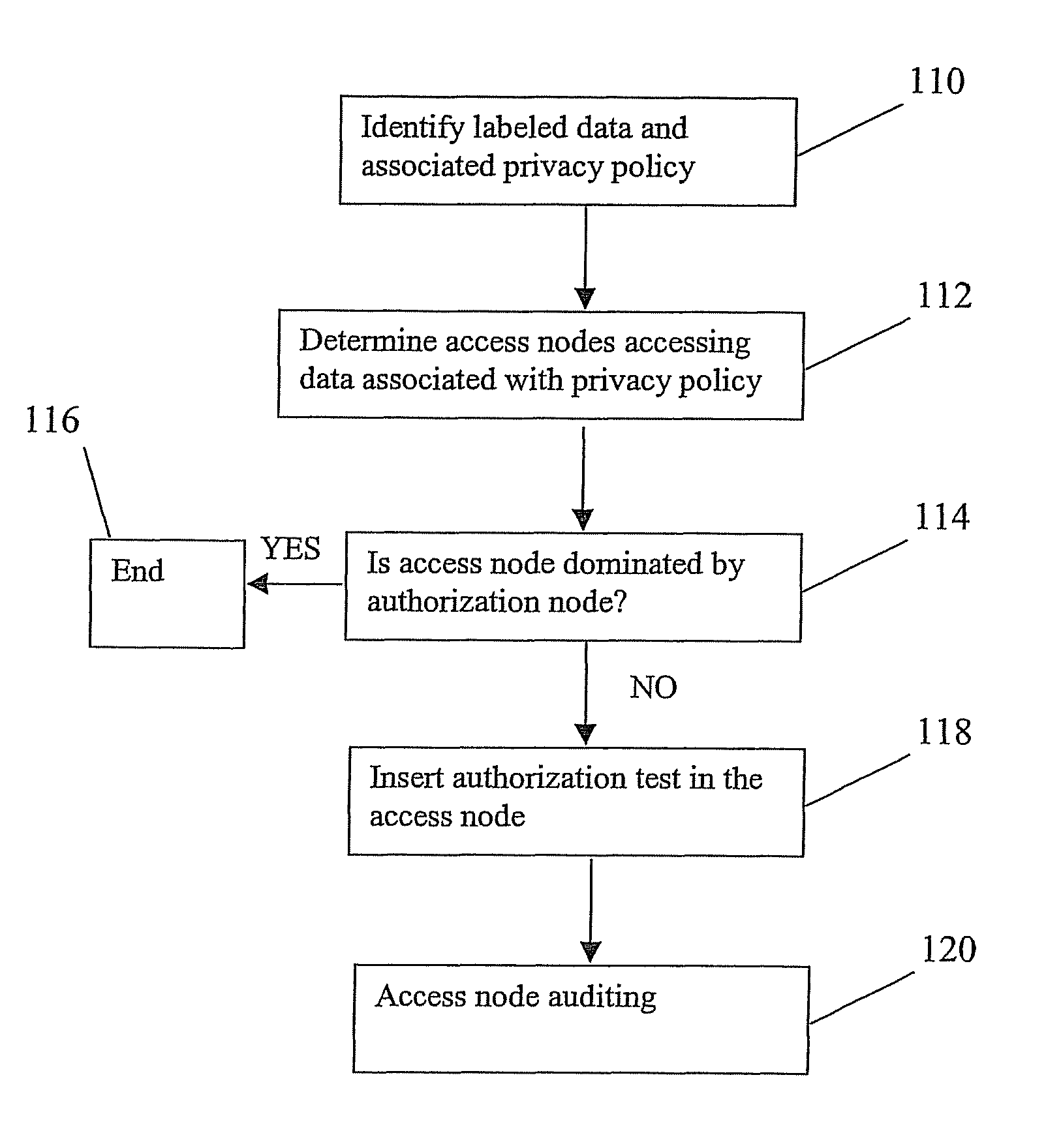 Method, system and computer program product for enforcing privacy policies