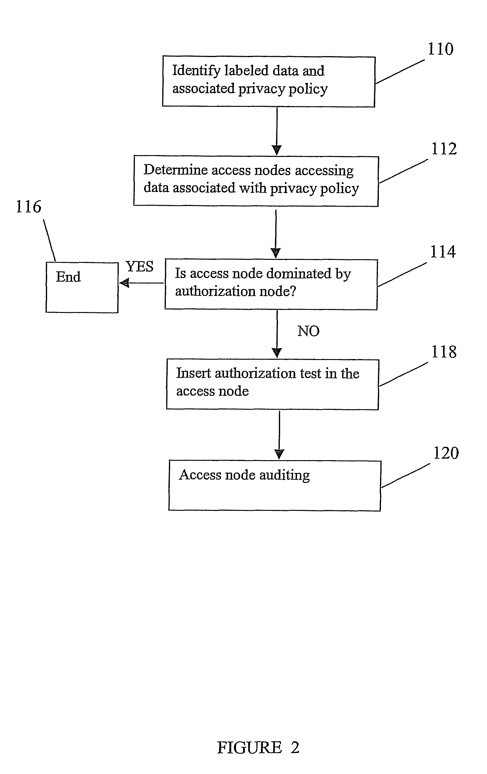 Method, system and computer program product for enforcing privacy policies