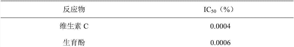 Sunflower seed extract preparation method and application thereof in cosmetics