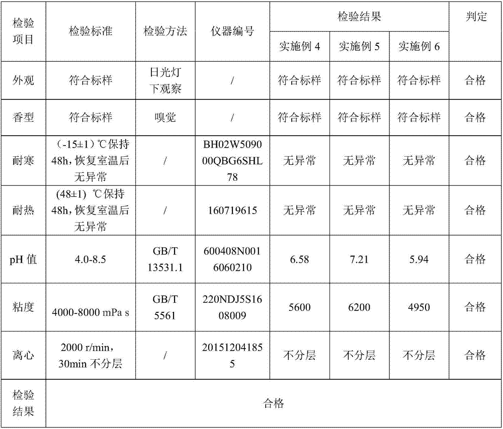 Sunflower seed extract preparation method and application thereof in cosmetics