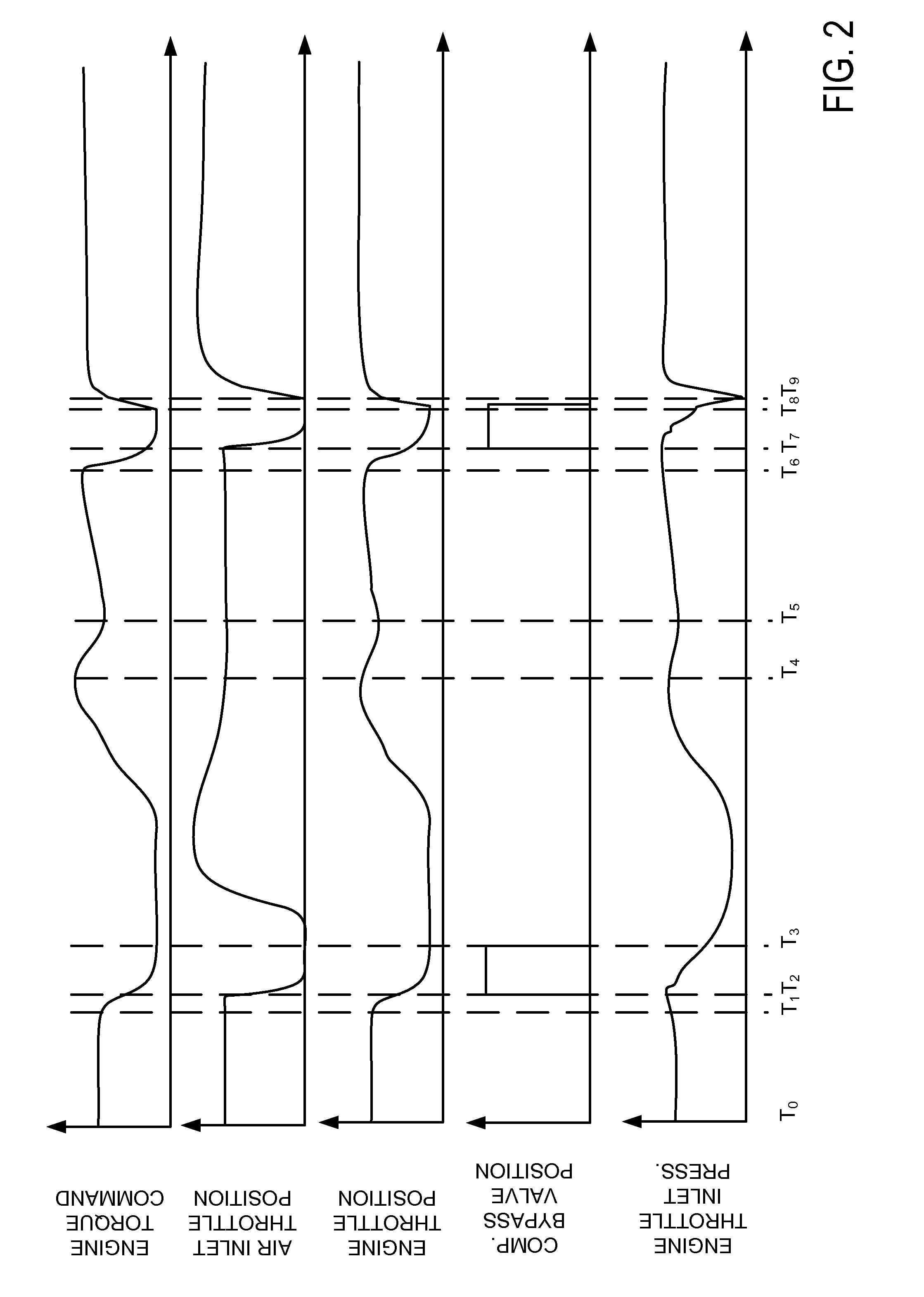 Method and System for Providing Air to an Engine