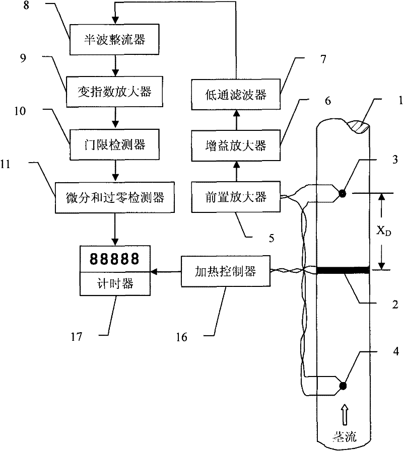 T-max plant stem flow measuring method and device thereof