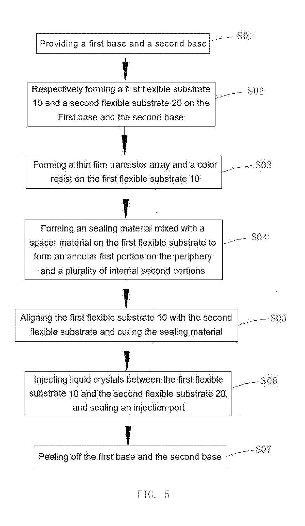 Flexible liquid crystal display panel and method of making the same