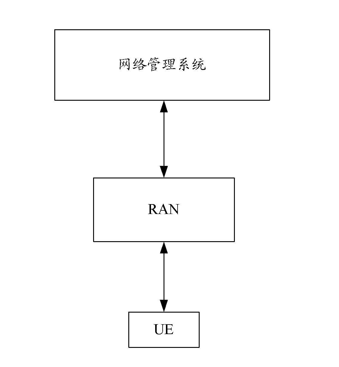 Automatic neighbor cell list maintenance method and system