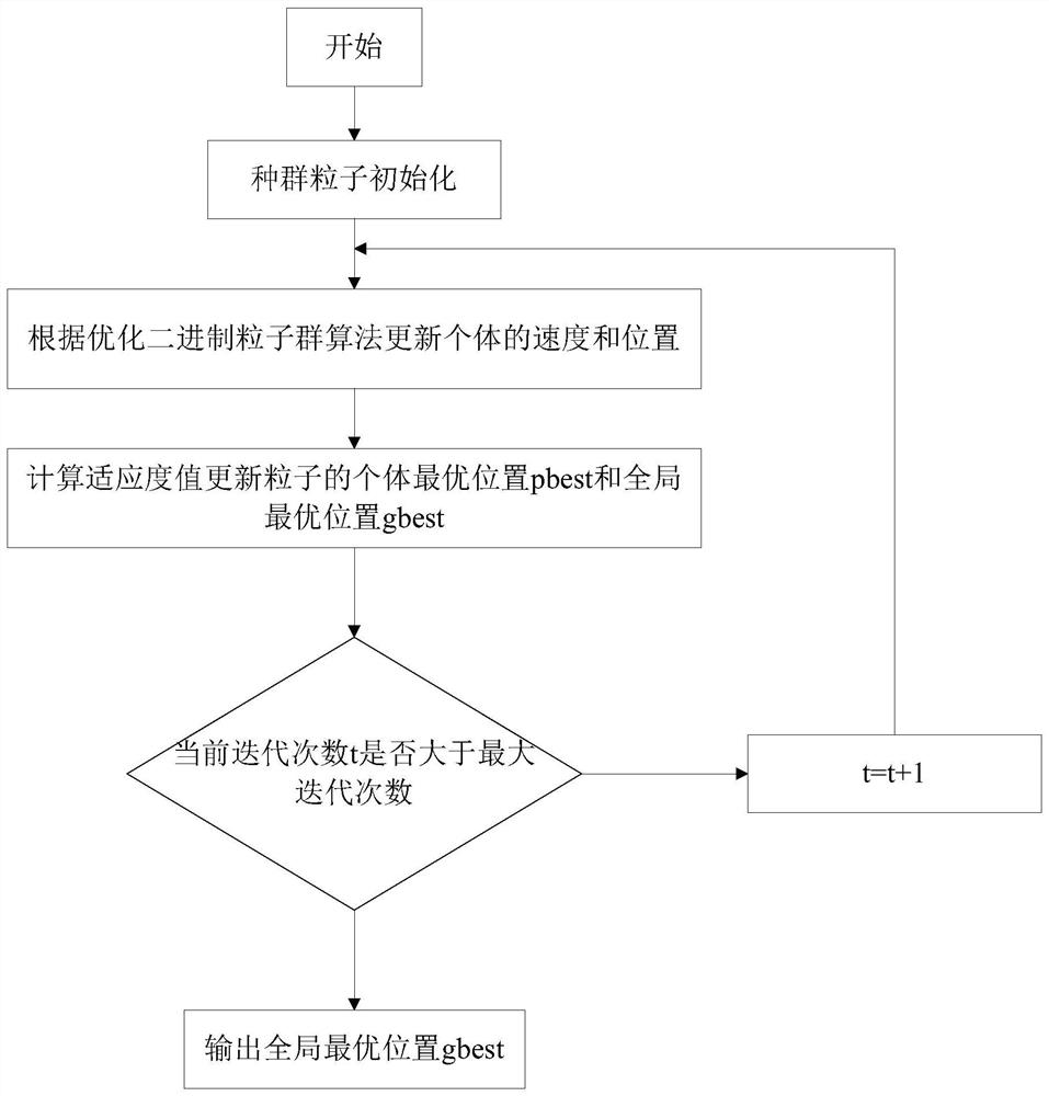 Wireless sensor network optimization method based on improved binary particle swarm and application