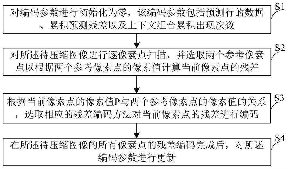 A Lossless Image Compression Method Based on FPGA