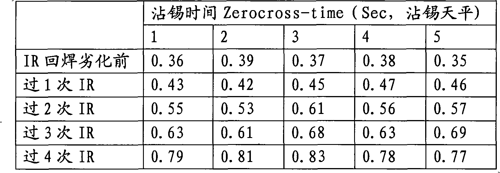 Copper and copper alloy surface conditioning agent