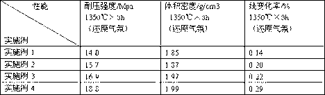 Novel blast furnace stemming