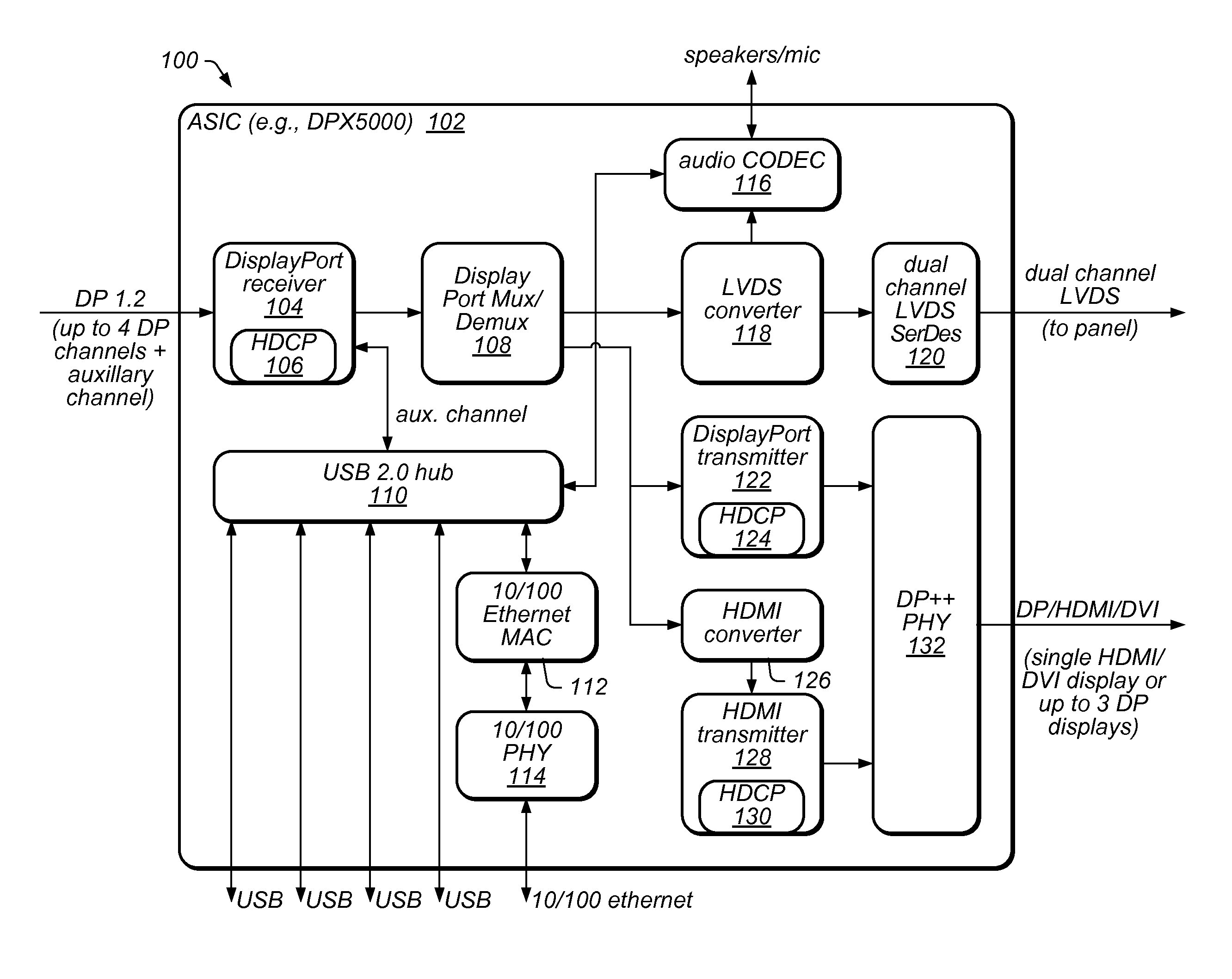 Monitor chaining and docking mechanism